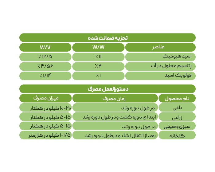 اسیدهیومیک ژله ای 20 لیتری نوبل